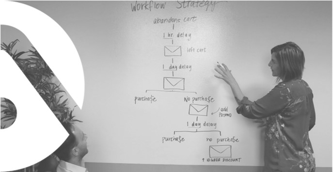 acquerir des leads et mettre en place un crm